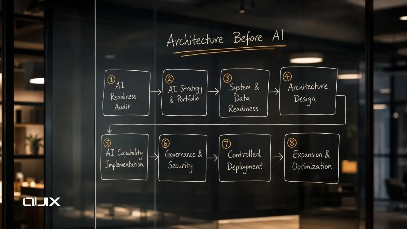 The Quix Framework for Enterprise AI Transformation